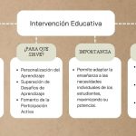 Intervención Educativa Importancia, tipos y estrategias